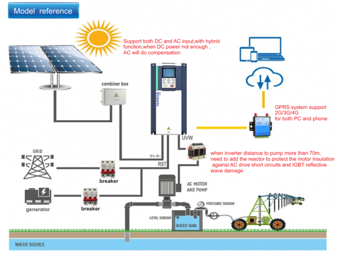 VEIKONG MPPT Solar Pump Inverter Hybrid Solar Pump Drive For Water ...